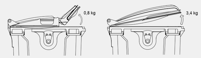 Ergonomisch deksel